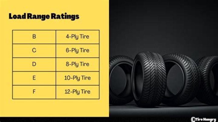 What is the best load range tire?