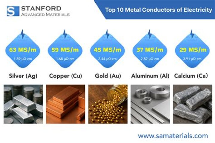 What is the best metal amp sim?