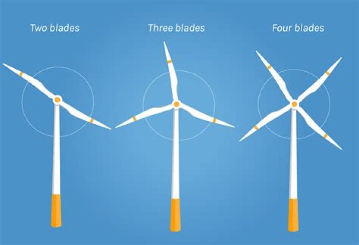 What is the best pitch for wind turbine blades?