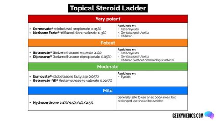 What is the best steroid on the market?