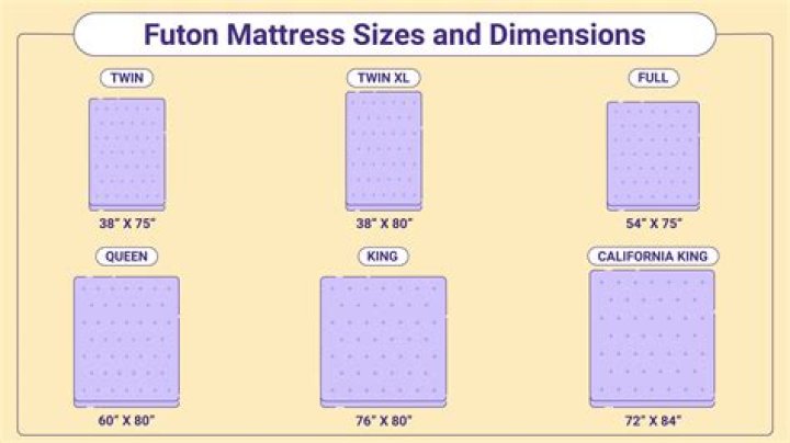 What is the best thickness for a futon mattress?
