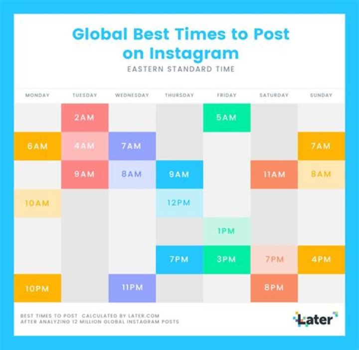 What is the best time to post on Instagram in Kuwait?