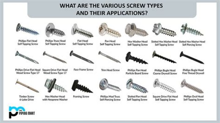 What is the best type of screw to use on plastic?