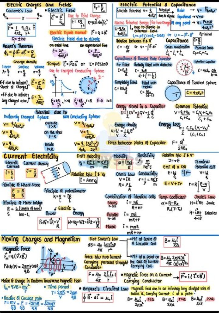 What is the best way to study physics class 12?