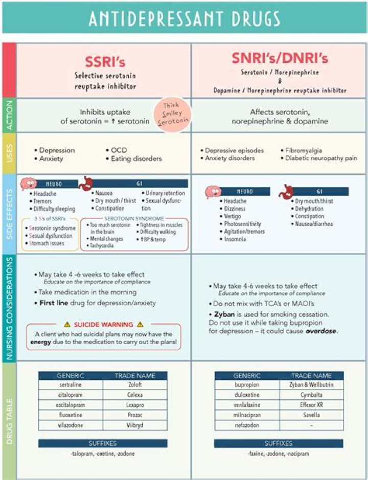 What is the biggest difference between SSRIs and MAOIs?