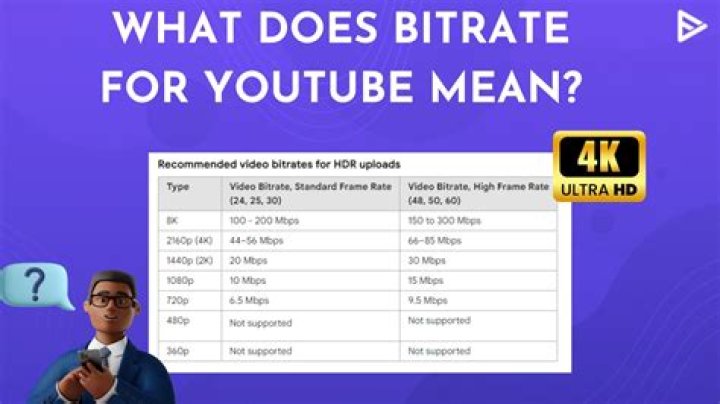 What is the bitrate of ytmp3?