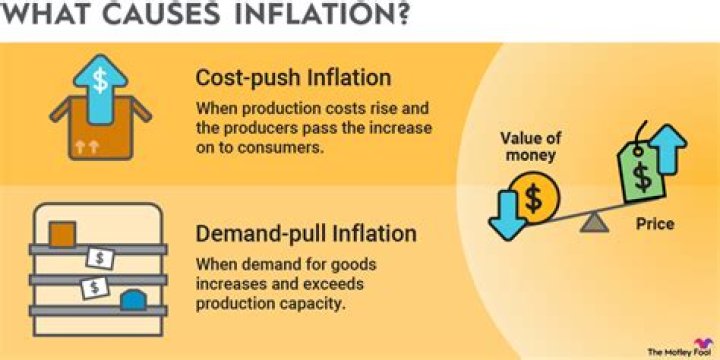 What is the cause of inflation right now?