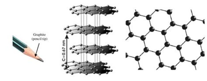 What is the chemical formula for graphite?