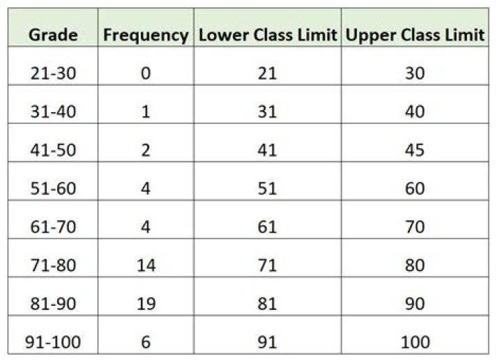 What is the class size at Cornell?