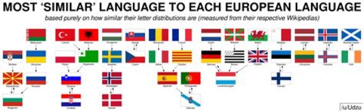 What is the closest language to Albanian?