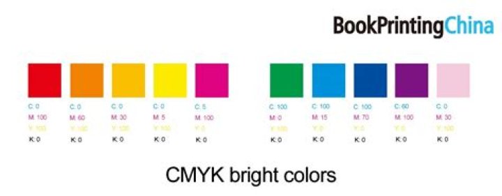 What is the CMYK color for gold?
