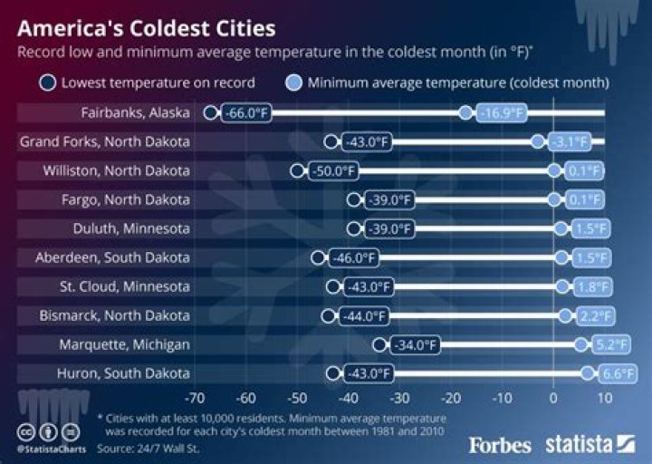 What is the coldest month in Gilbert AZ?