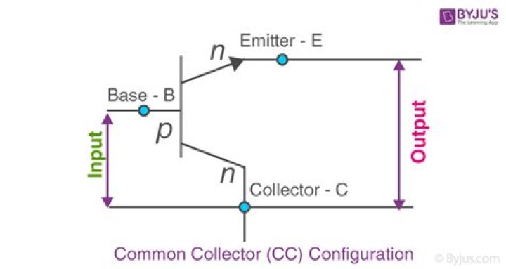 What is the configuration of common collector?