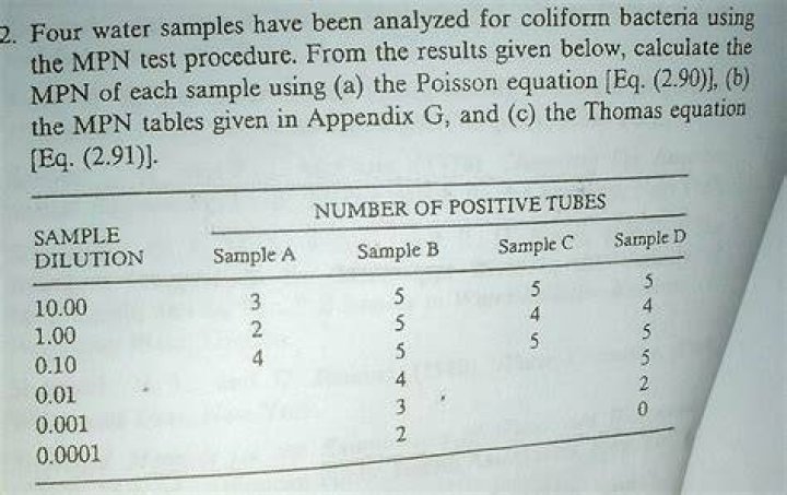 What is the confirmatory positive result for MPN test for coliforms?