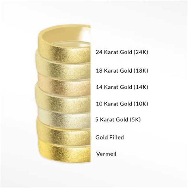 What is the cost of 24 carat gold leaf?