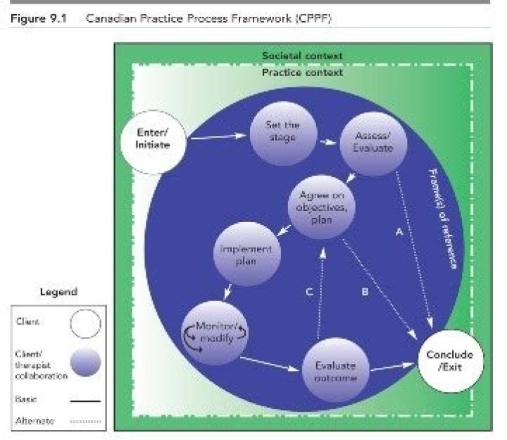 What is the CPPF?