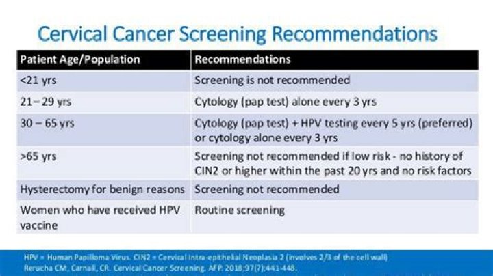 What is the current recommendation for cervical cancer screening?