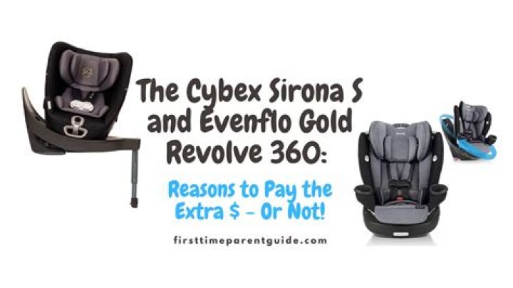 What is the Cybex Sirona s?