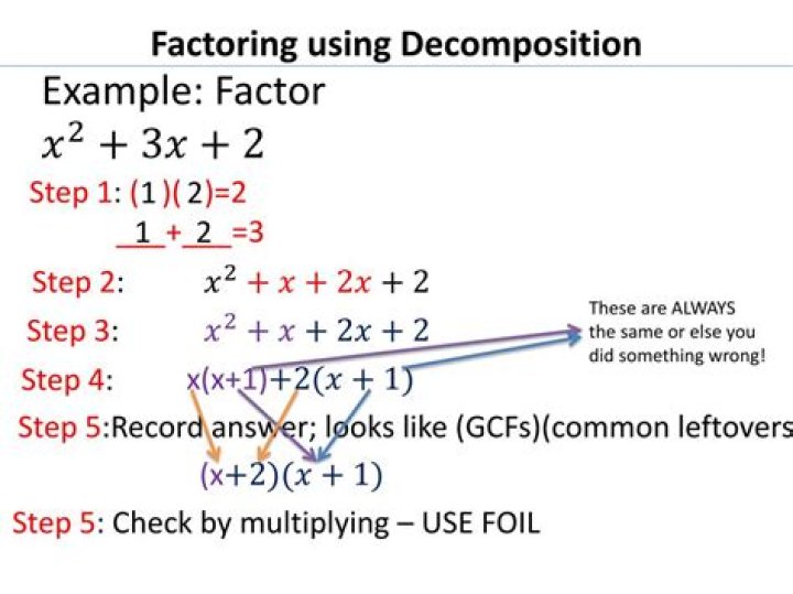 What is the decomposition method of factoring?