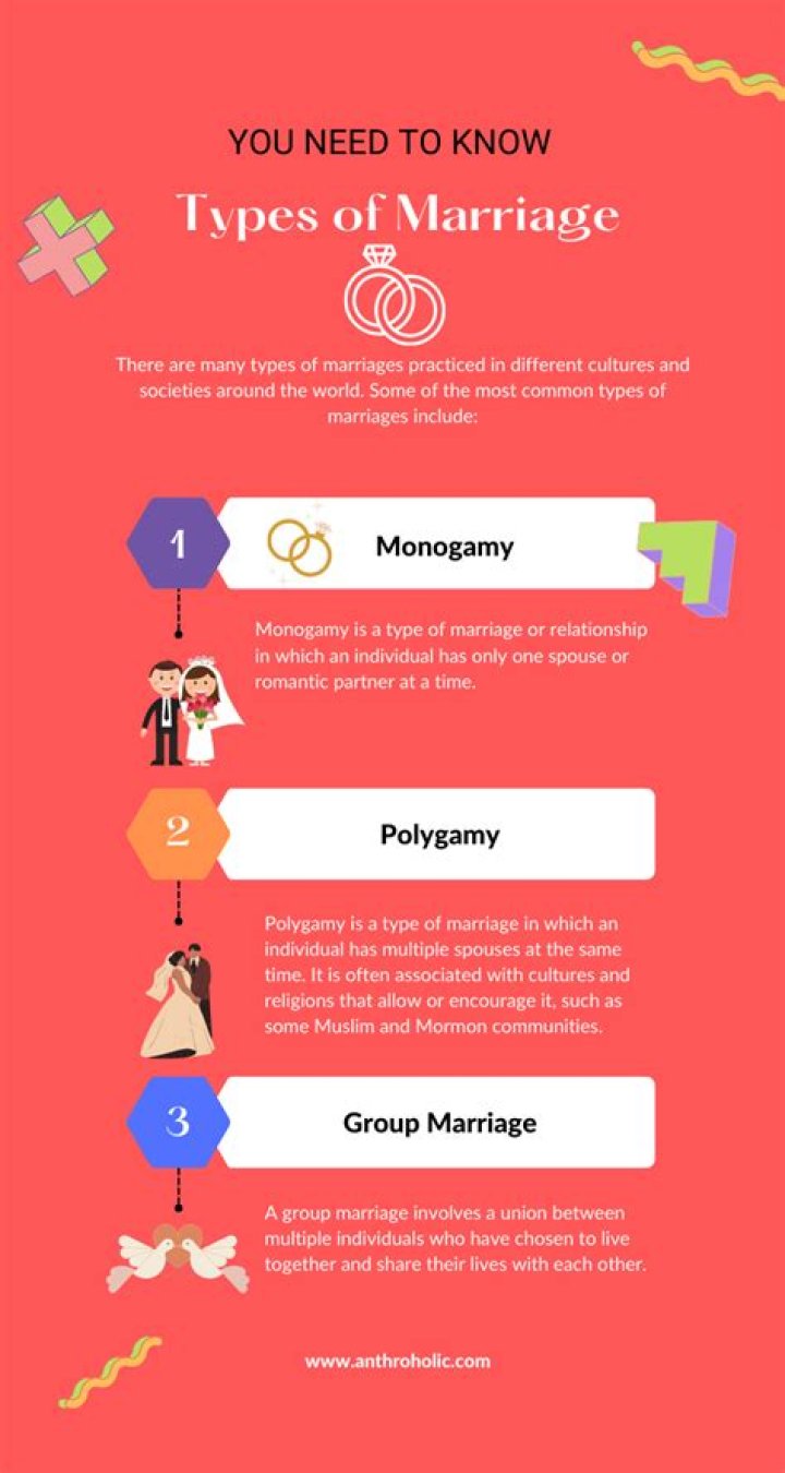 What is the definition of marriage in sociology?