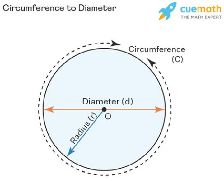 What is the diameter of a 16 circumference?