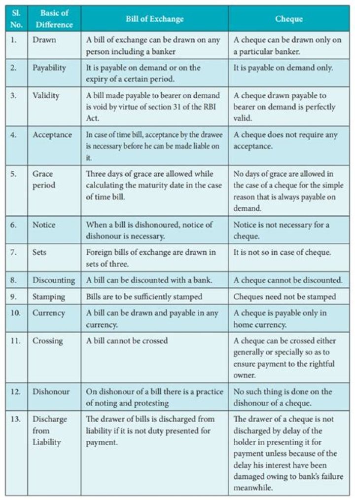 What is the difference between a bill and a note?