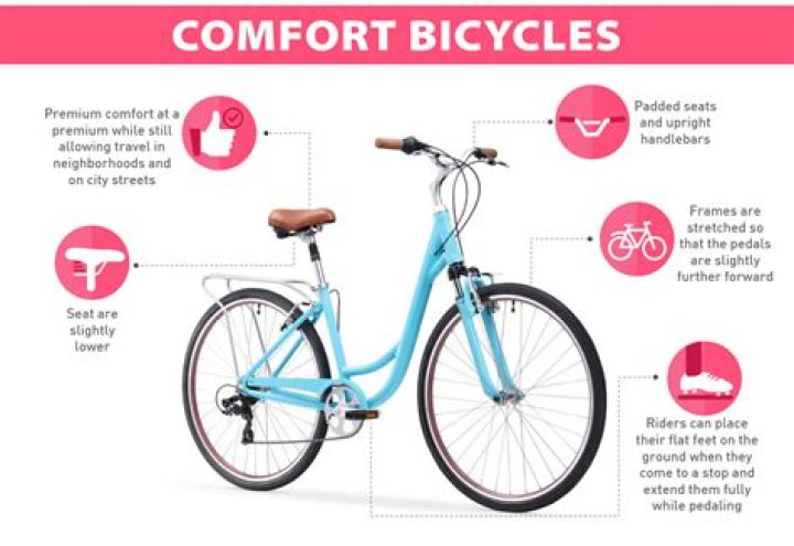 What is the difference between a hybrid and comfort bike?