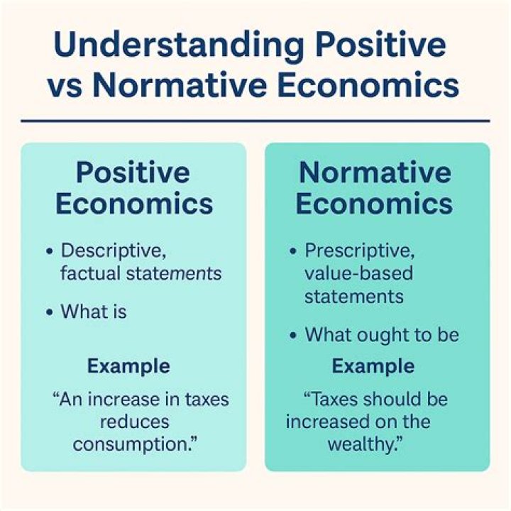 What is the difference between a positive and normative statement give an example of each?