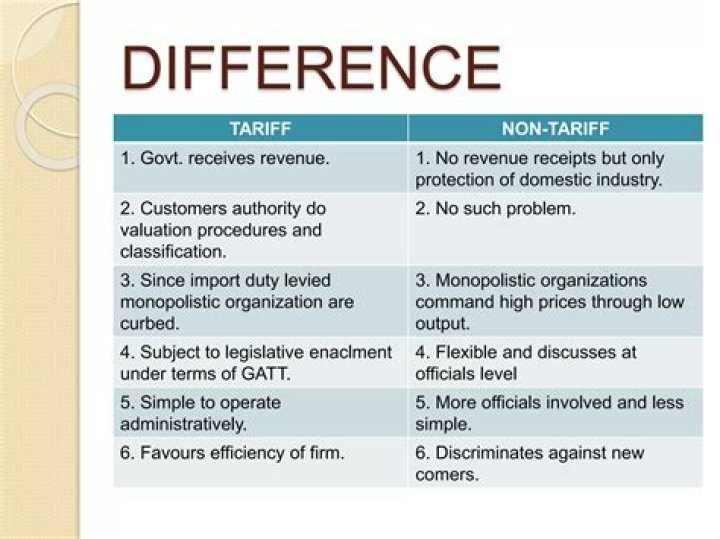 What is the difference between a tariff and a quota quizlet?