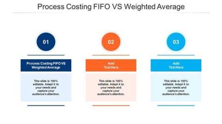 What is the difference between a weighted average method of process costing and a Firstin first out method of process costing?