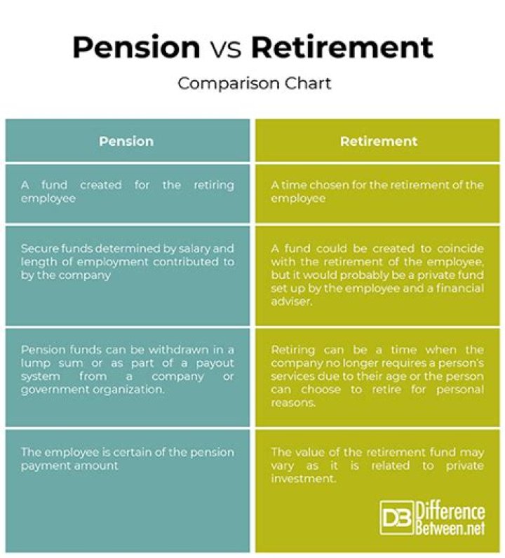 What is the difference between an account based pension and a transition to retirement pension?