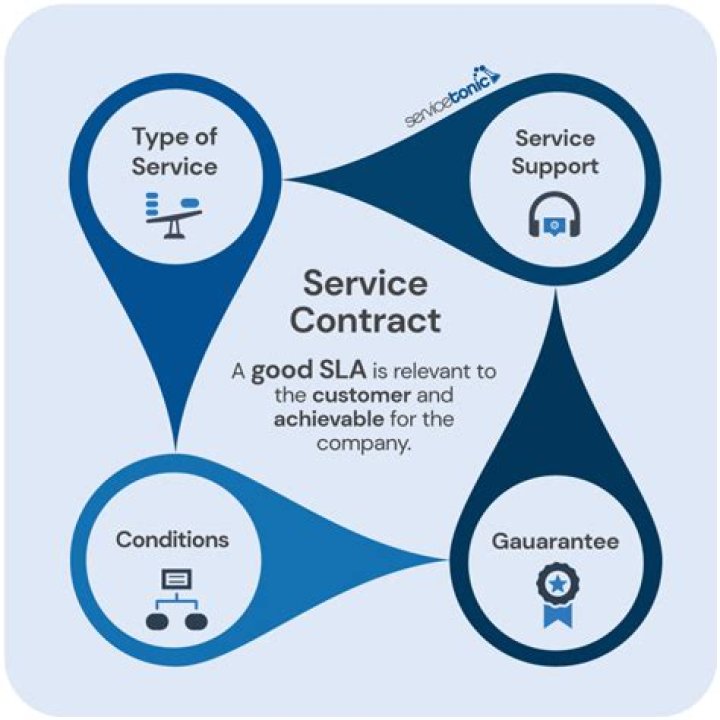 What is the difference between an SLA and a contract?