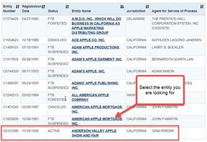 What is the difference between California corporation number and California Secretary of State file number?