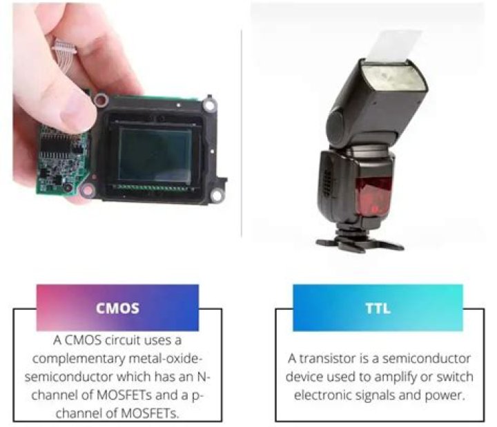 What is the difference between CMOS and TTL?