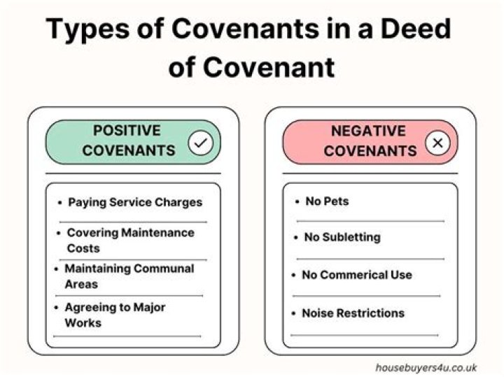 What is the difference between deed restrictions and covenants?