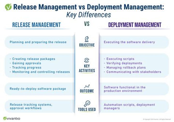 What is the difference between deployment and installation?