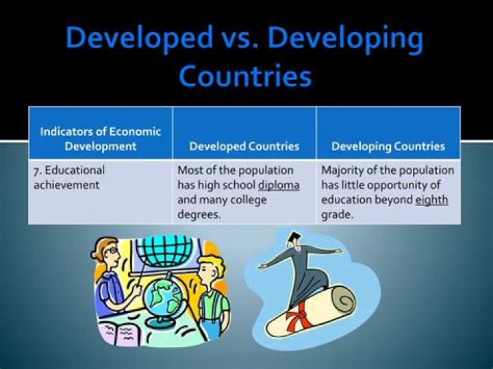 What is the difference between developing country and developed country?