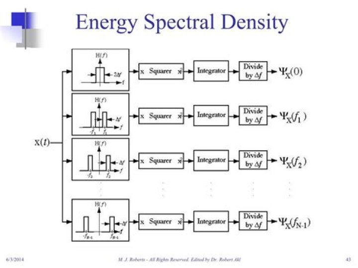 What is the difference between energy spectral density and power spectral density?
