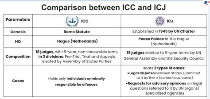 What is the difference between ICC 1 and ICC 2?