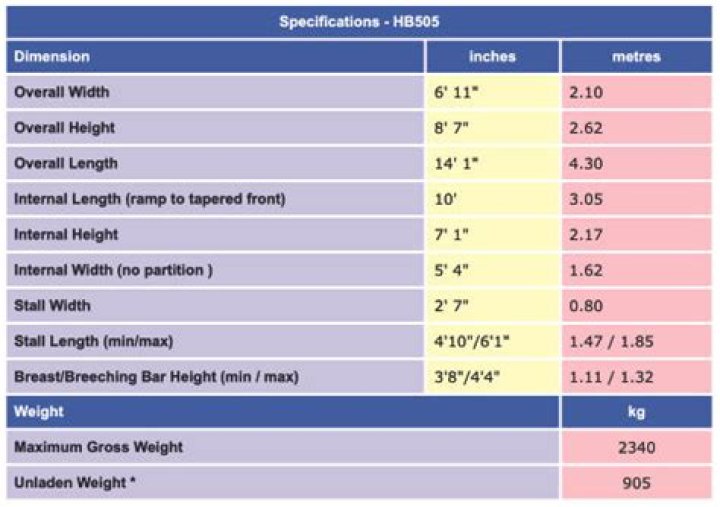 What is the difference between Ifor Williams 505 and 510?