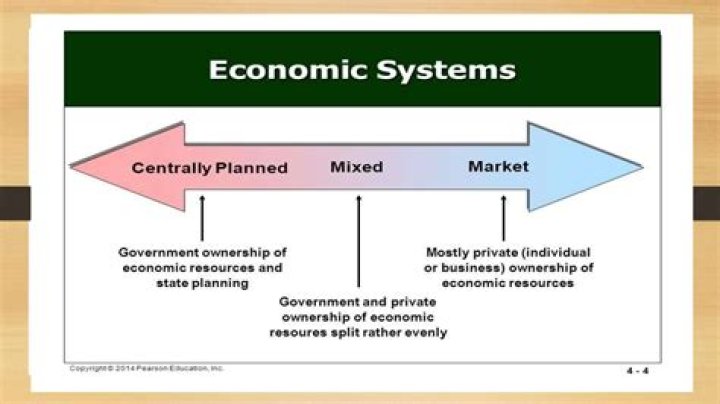 What is the difference between mixed planned and market economy?