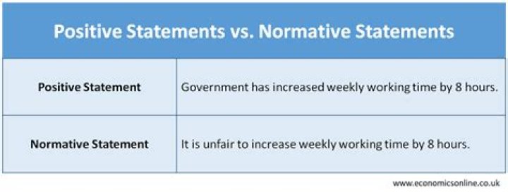 What is the difference between normative and positive statements quizlet?
