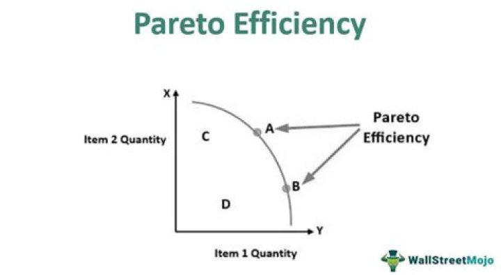 What is the difference between Pareto optimality and Pareto efficiency?