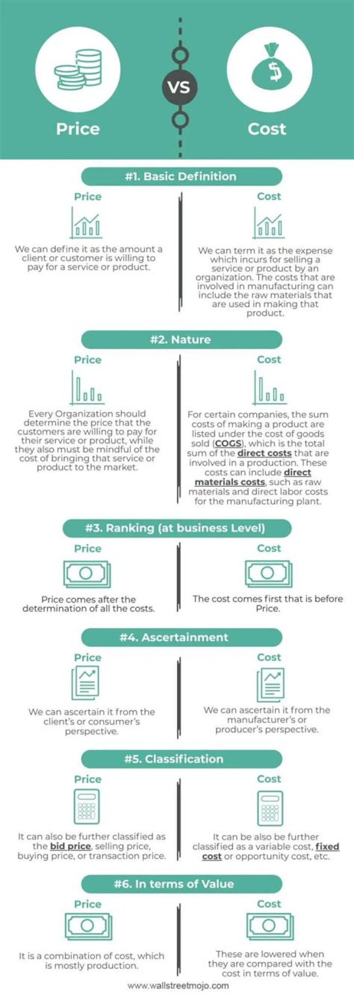 What is the difference between price competition and non-price competition?