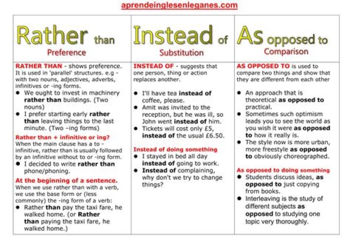 What is the difference between Rather and rather than?