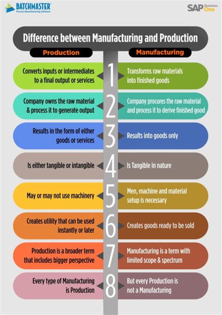 What is the difference between traditional manufacturing and advanced manufacturing?