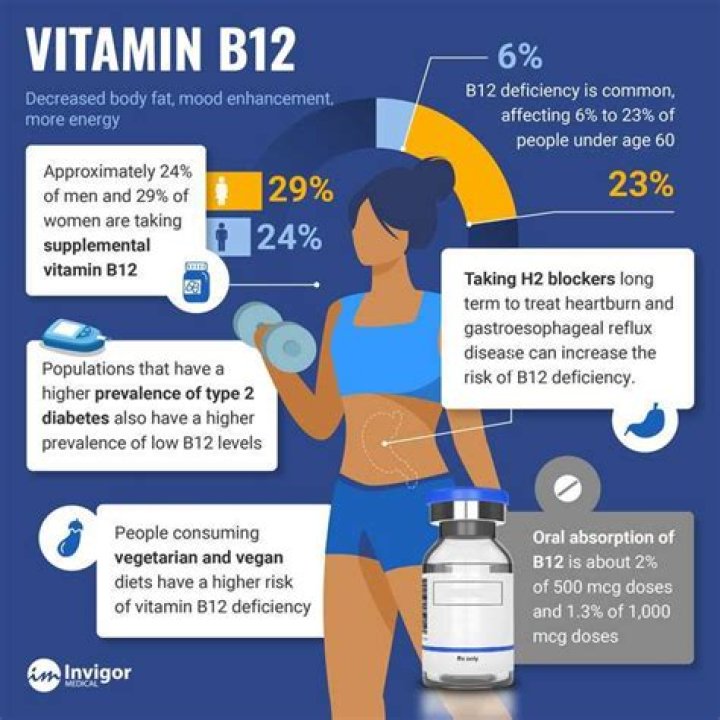 What is the difference between vitamin B12 and vitamin B12 complex?