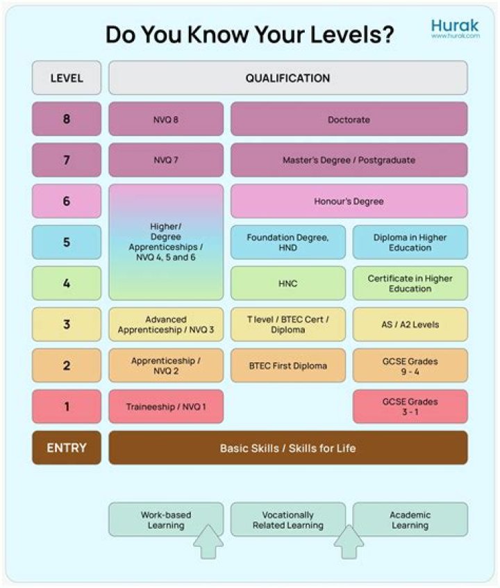 What is the educational qualification of coach?