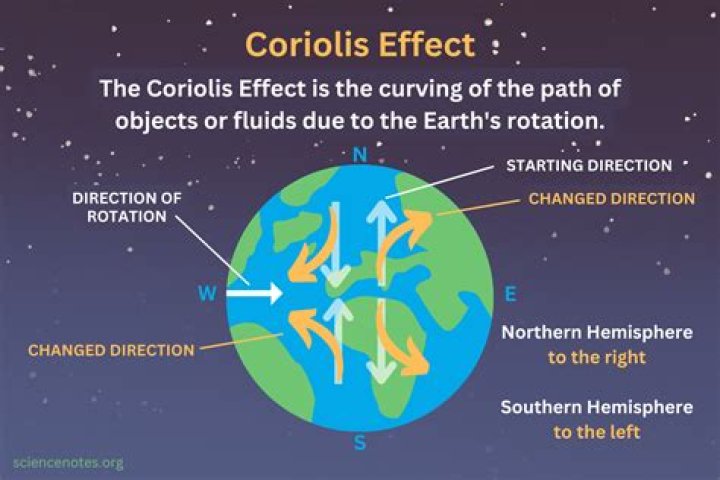 What is the effect of a blizzard?