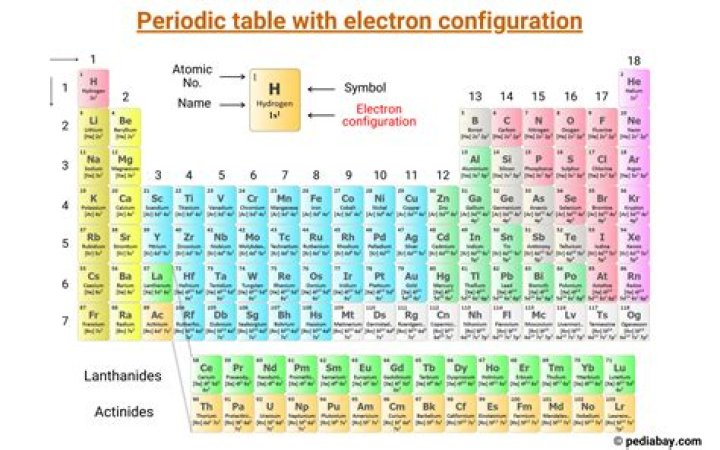 What is the electron configuration of He2?
